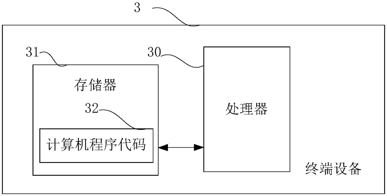 Vehicle diagnosis method, terminal device, and computer readable storage medium