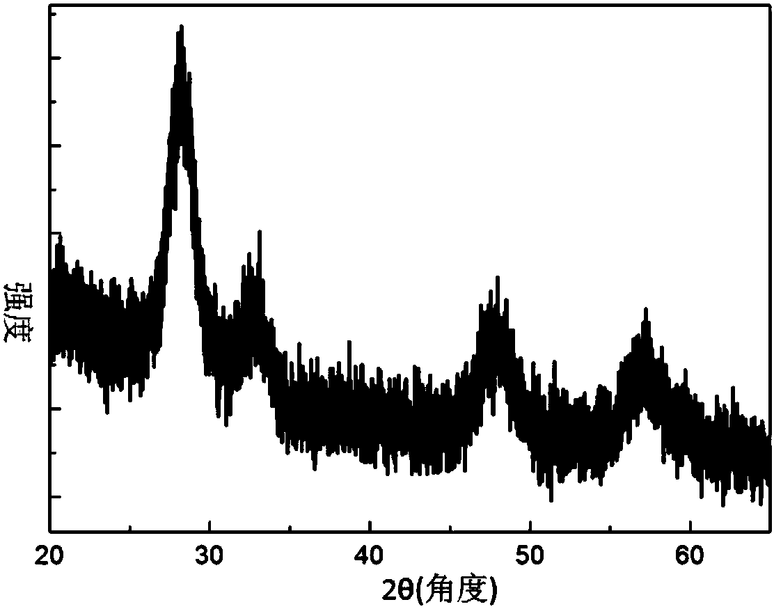 La2Hf2O7 system inorganic luminous material and preparation method thereof