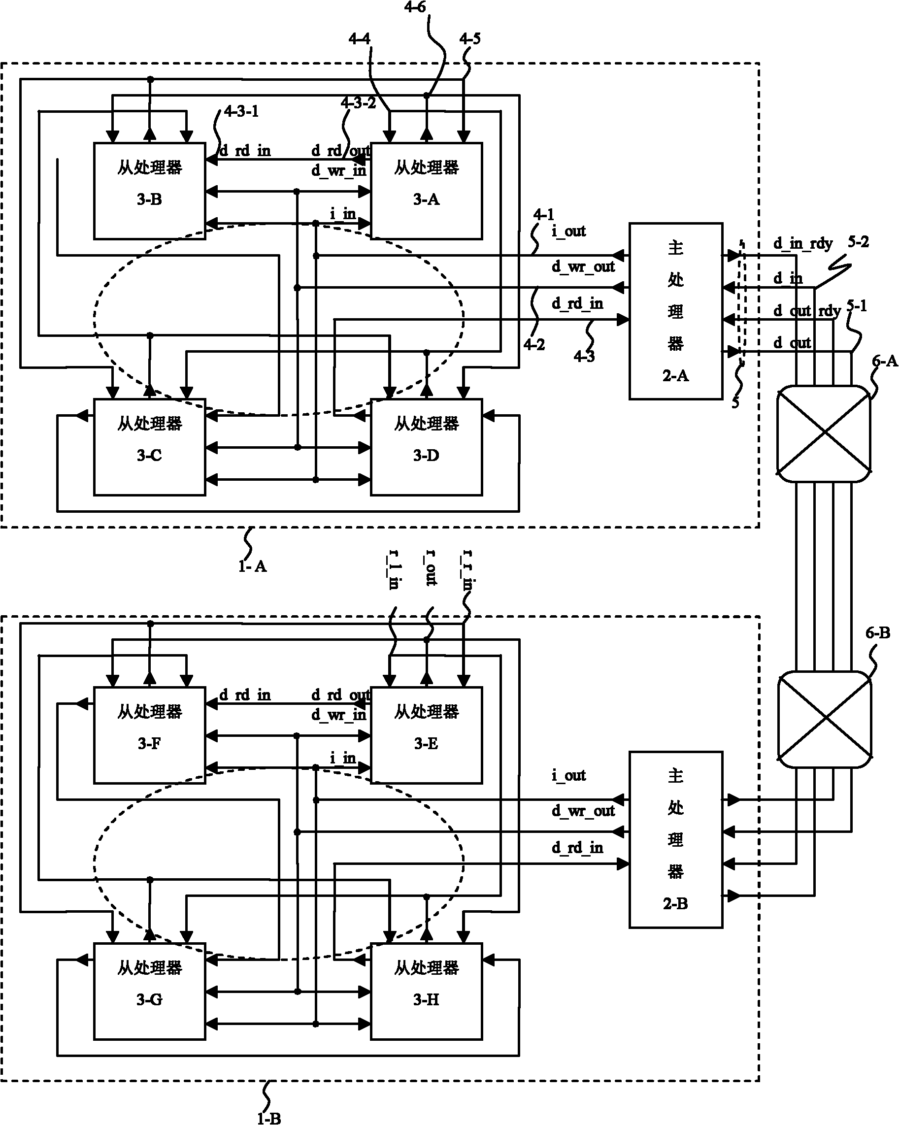 Multi-core processor