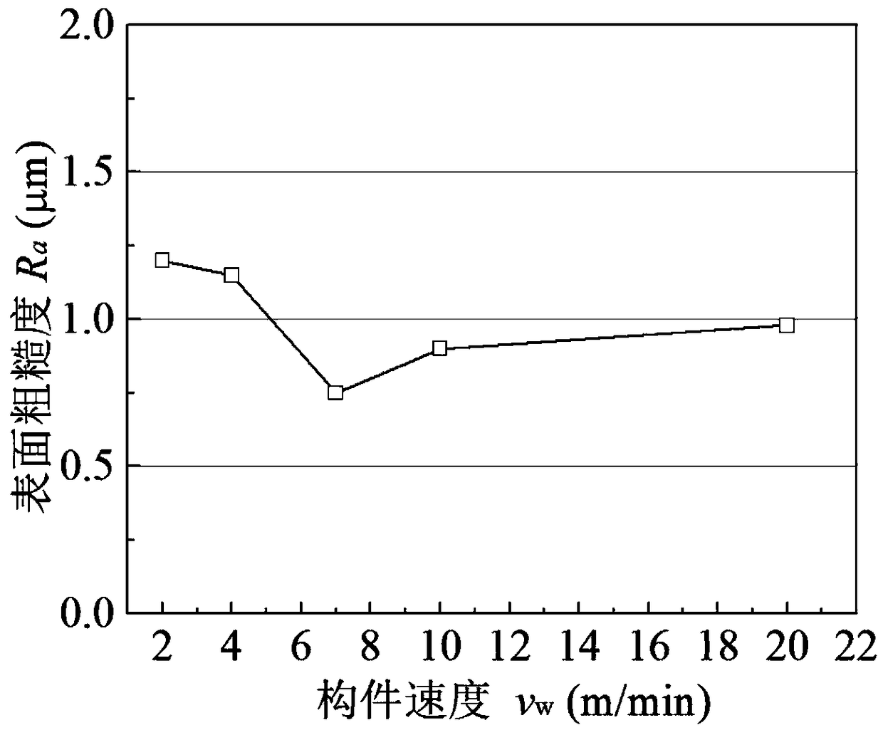 A Method for Obtaining the Process Parameter Domain of Anti-fatigue Grinding of Ultra-High Strength Steel Components