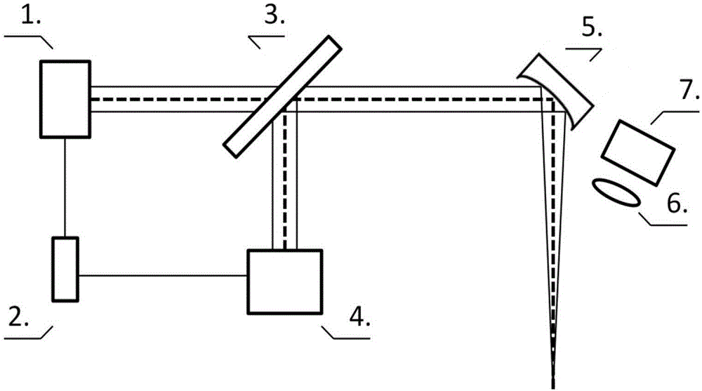 Device and method for increasing breakdown point distance of laser-induced air breakdown