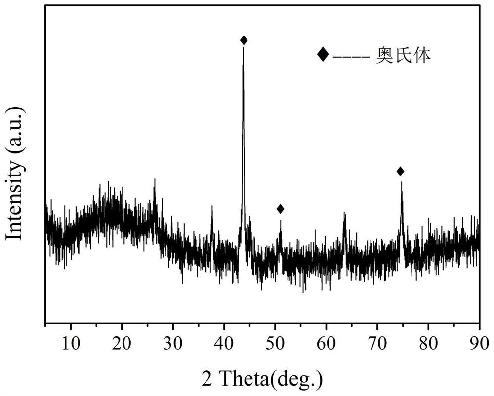 A kind of preparation method and application of non-metal doped stainless steel mesh composite material