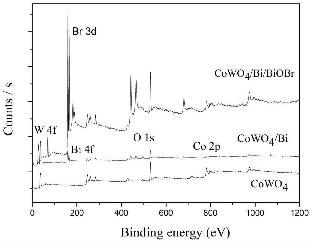 Cobalt tungstate/bismuth/bismuth oxybromide ternary heterojunction composite material and preparation method and application thereof