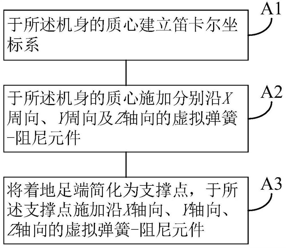 Method, device, terminal, and computer-readable storage medium for quadruped robot landing foot force distribution