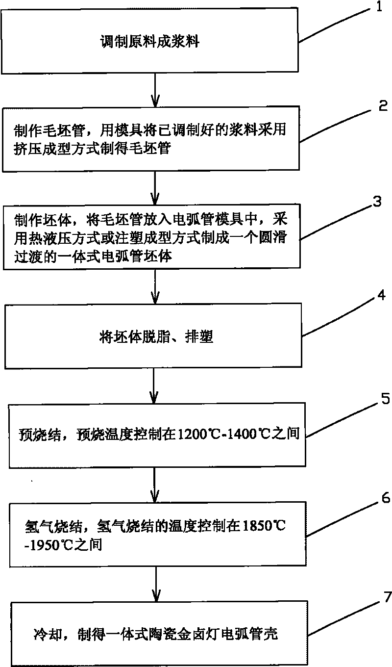 Method for manufacturing integrated ceramic metal halide lamp electric arc tube