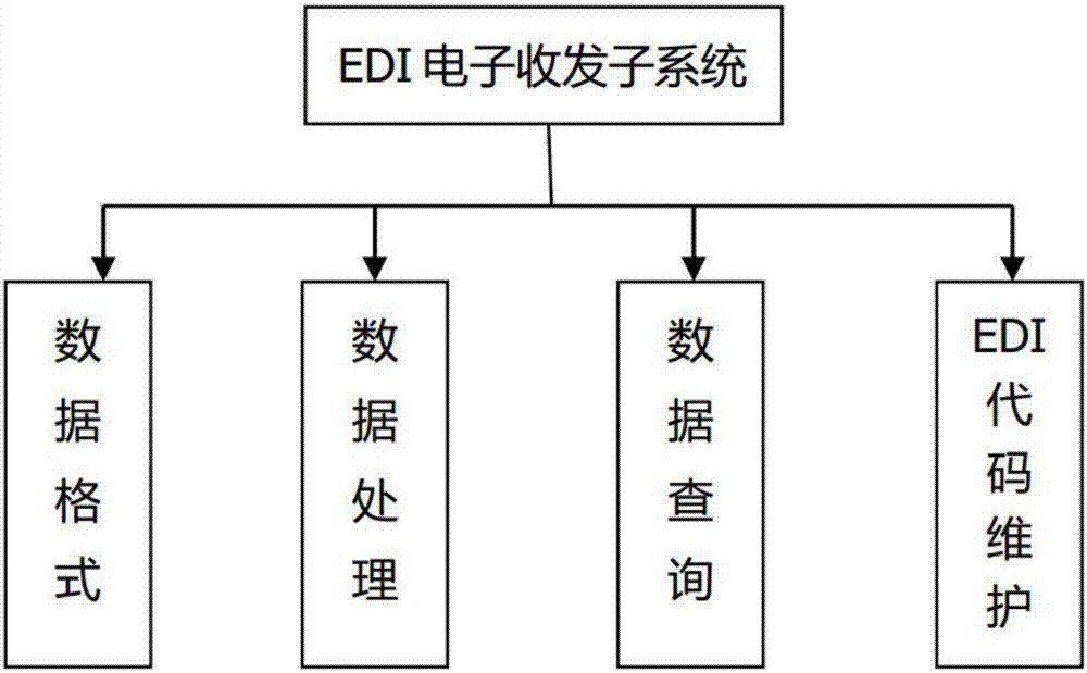 Intelligent operation management system and method for container terminal