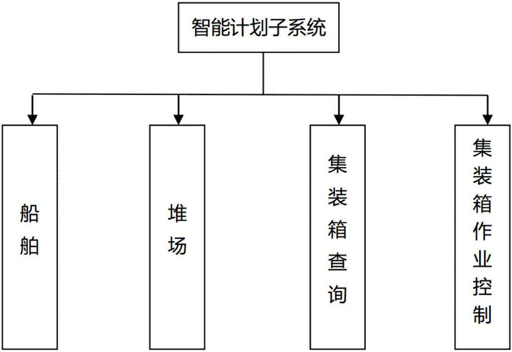 Intelligent operation management system and method for container terminal