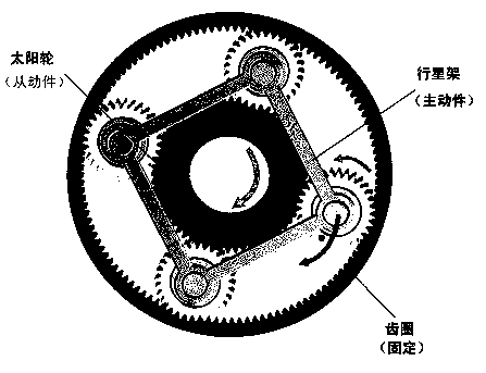 A nonlinear torsional damper used at the end of an elastic structure