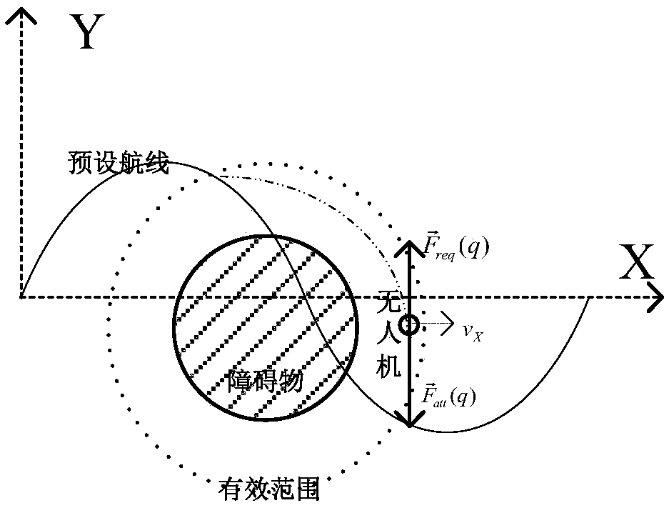 Three-dimensional obstacle avoidance method for ground surface close-range autonomous exploration unmanned aerial vehicle based on preset route