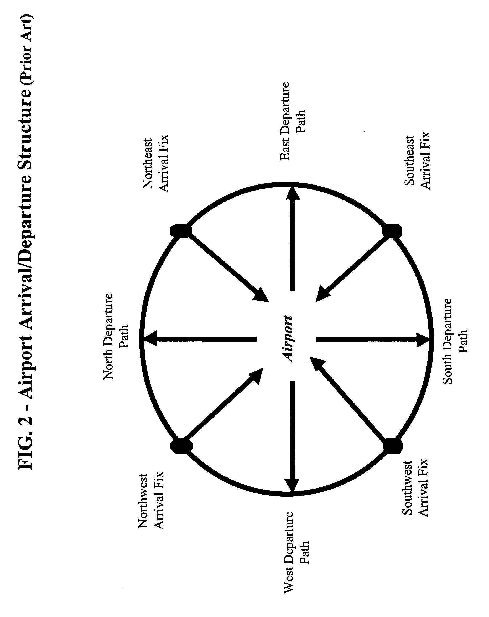 Method and system for tactical gate management by aviation entities