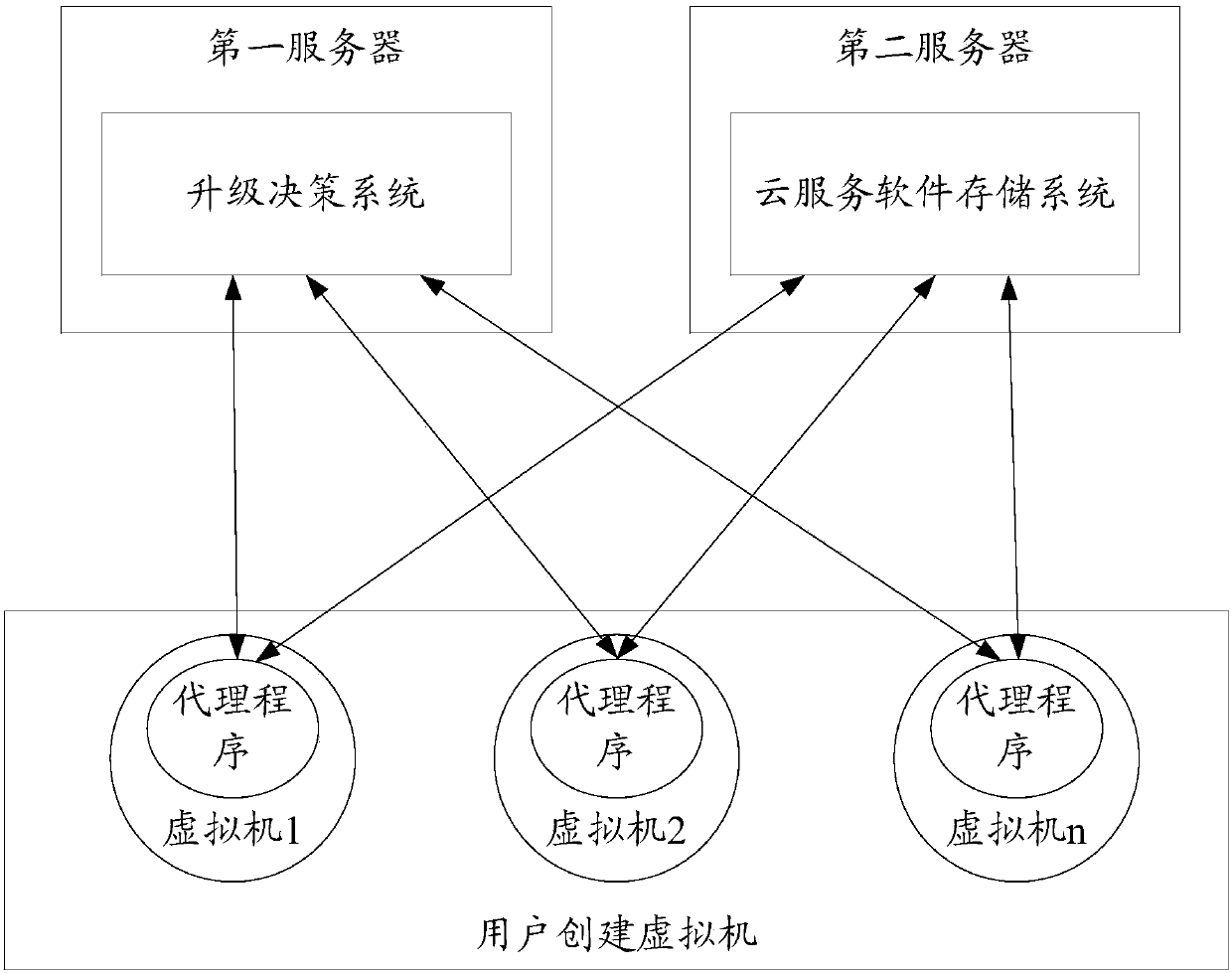 Mirror image-based cloud service software upgrade method and device