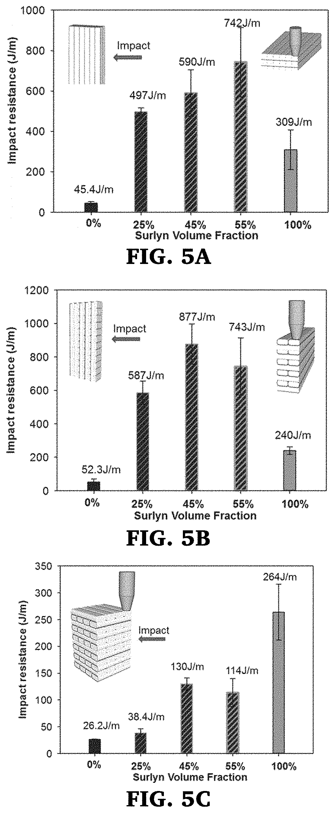 Tough, high impact resistant 3D printed objects from structured filaments