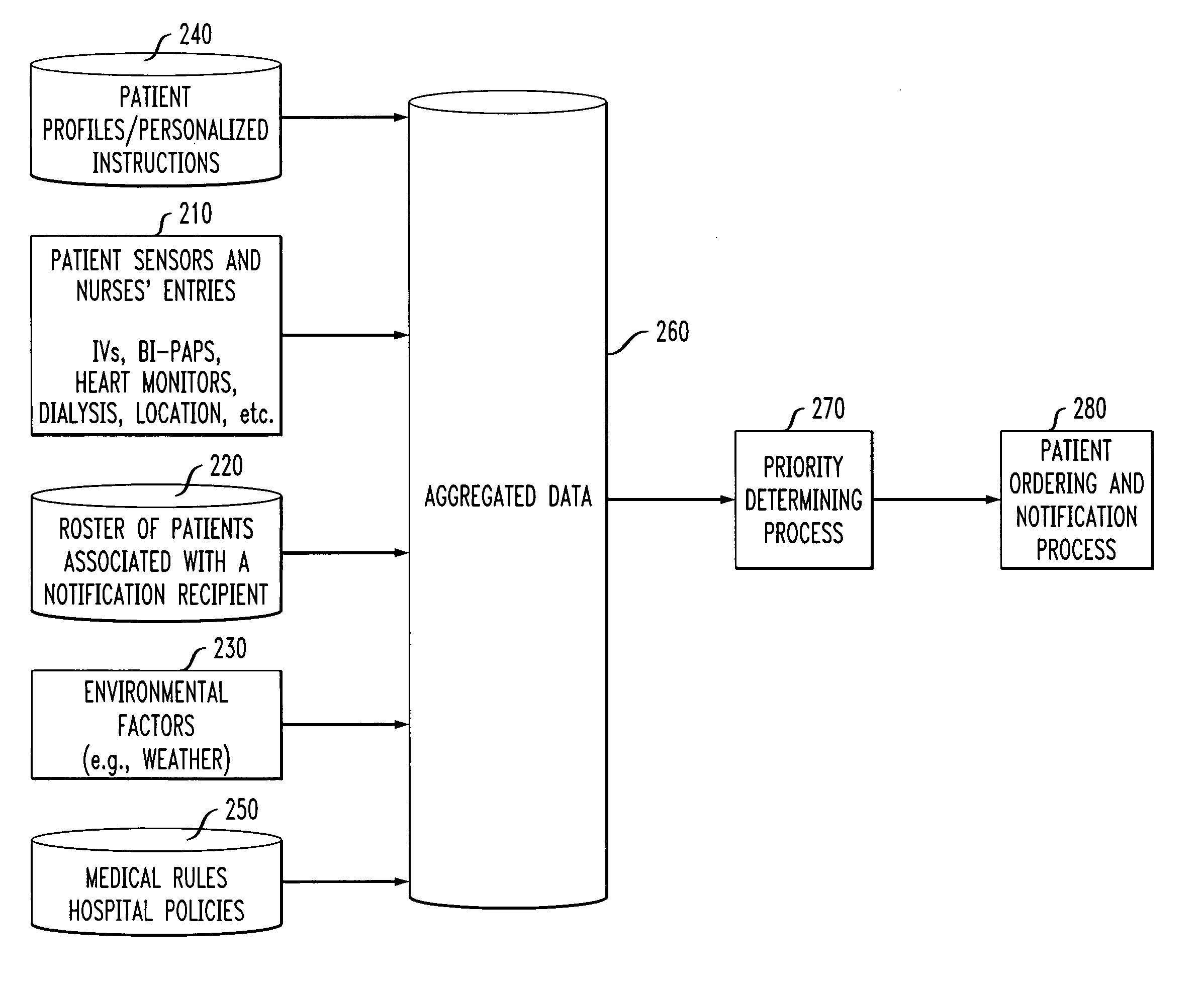 Method and system for patient care triage