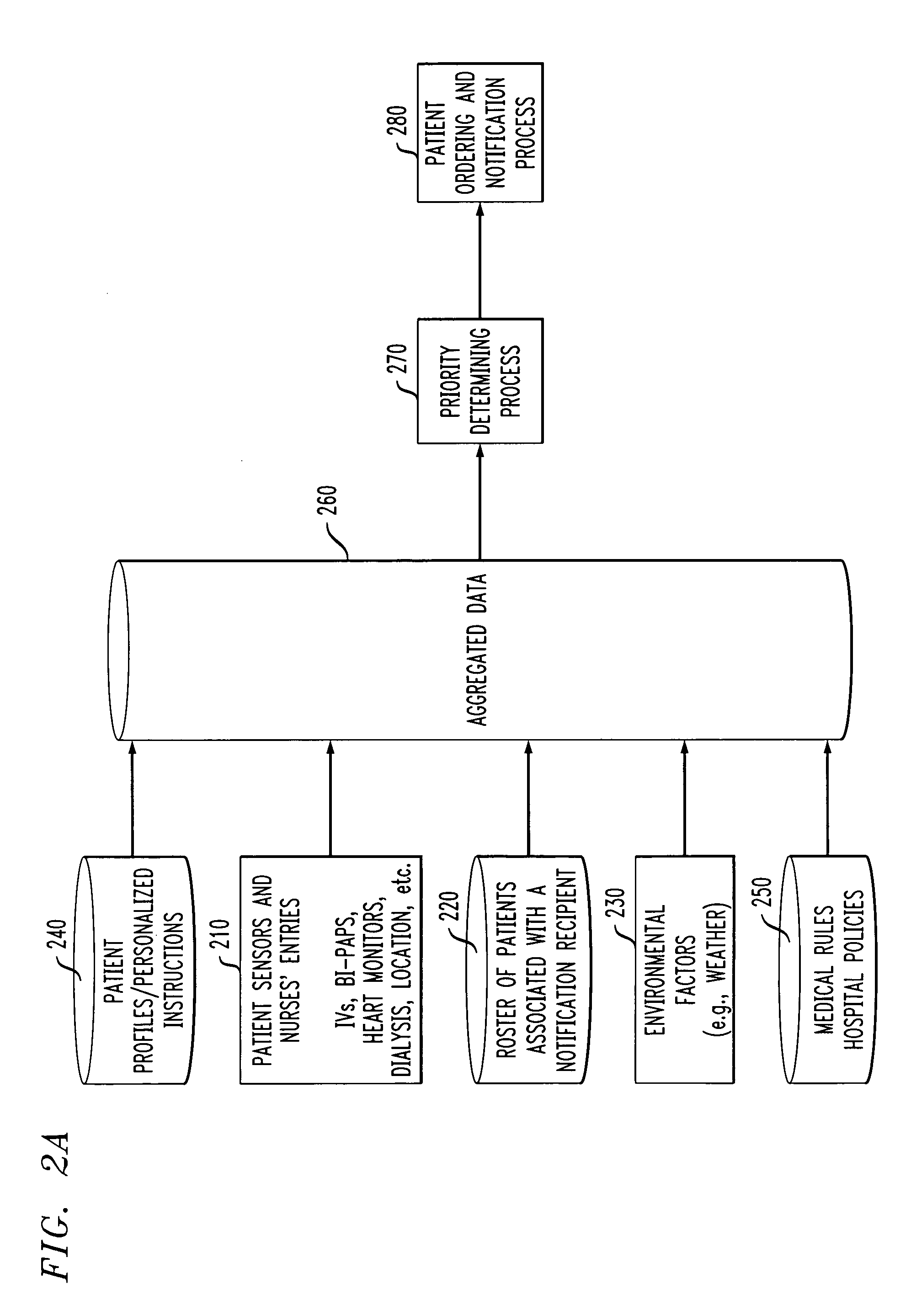 Method and system for patient care triage