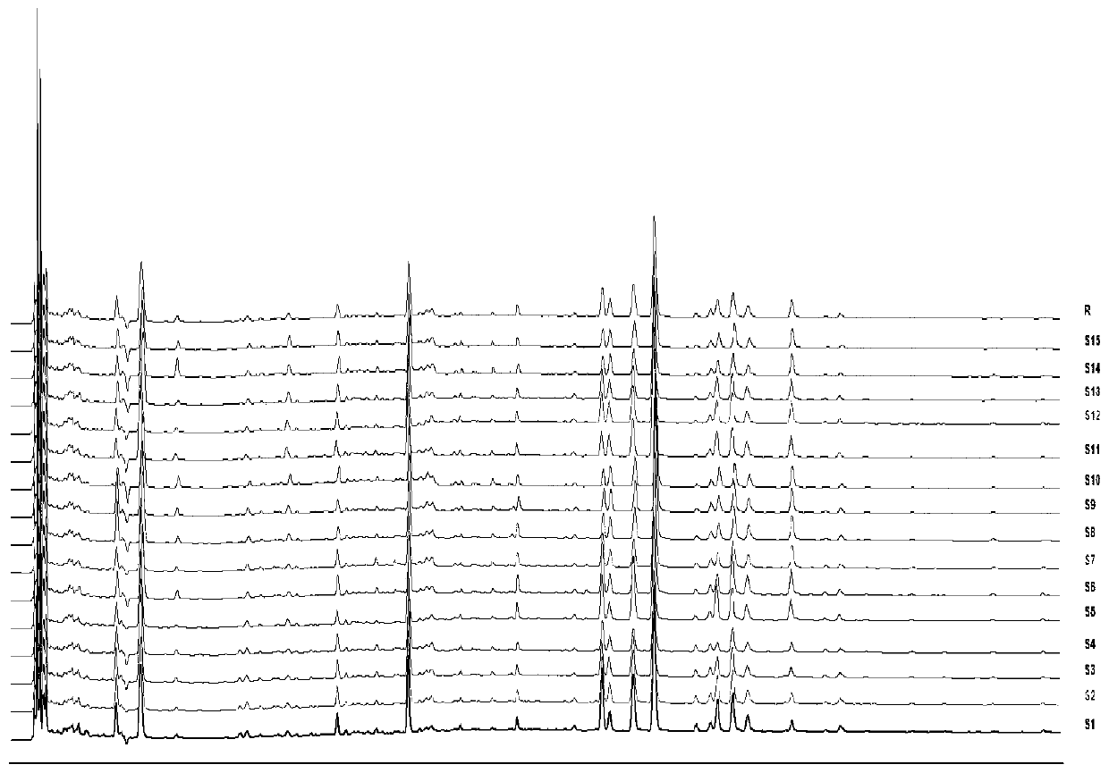 Headache treating capsule fingerprint spectrum detection method