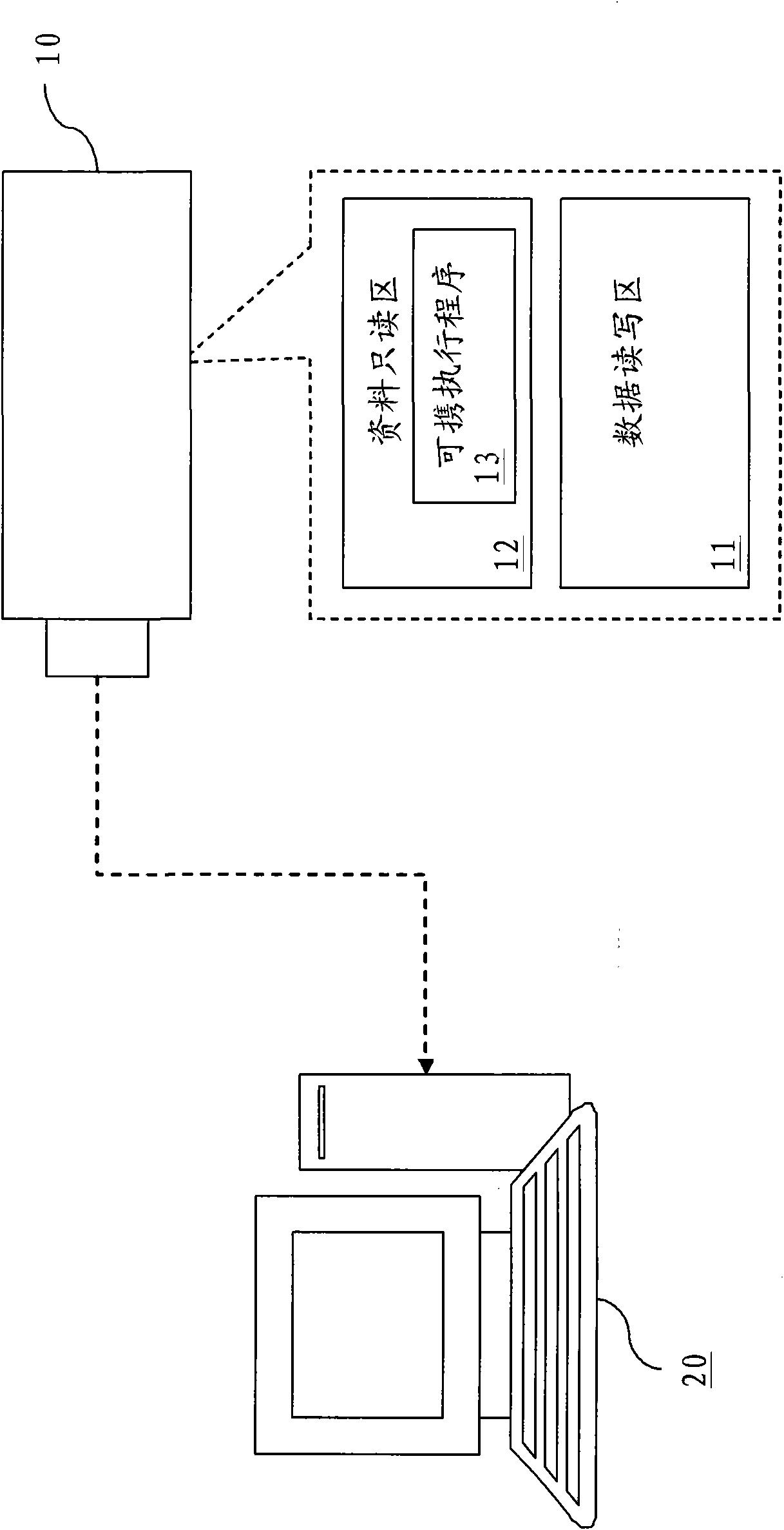 Starting protection system for portable execution program and method thereof