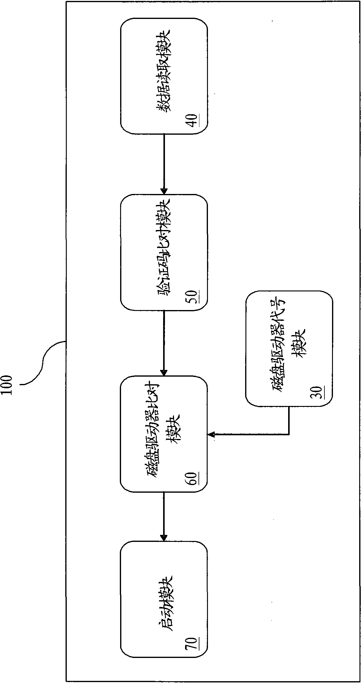 Starting protection system for portable execution program and method thereof