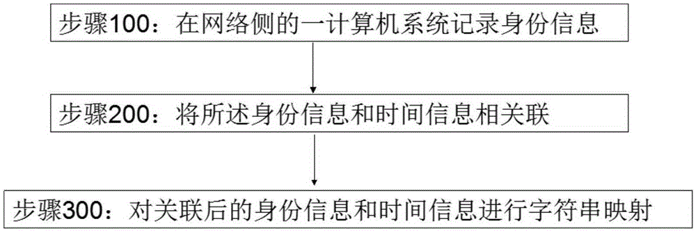 Computer data embedding method, computer data displaying method and computer data embedding and displaying device