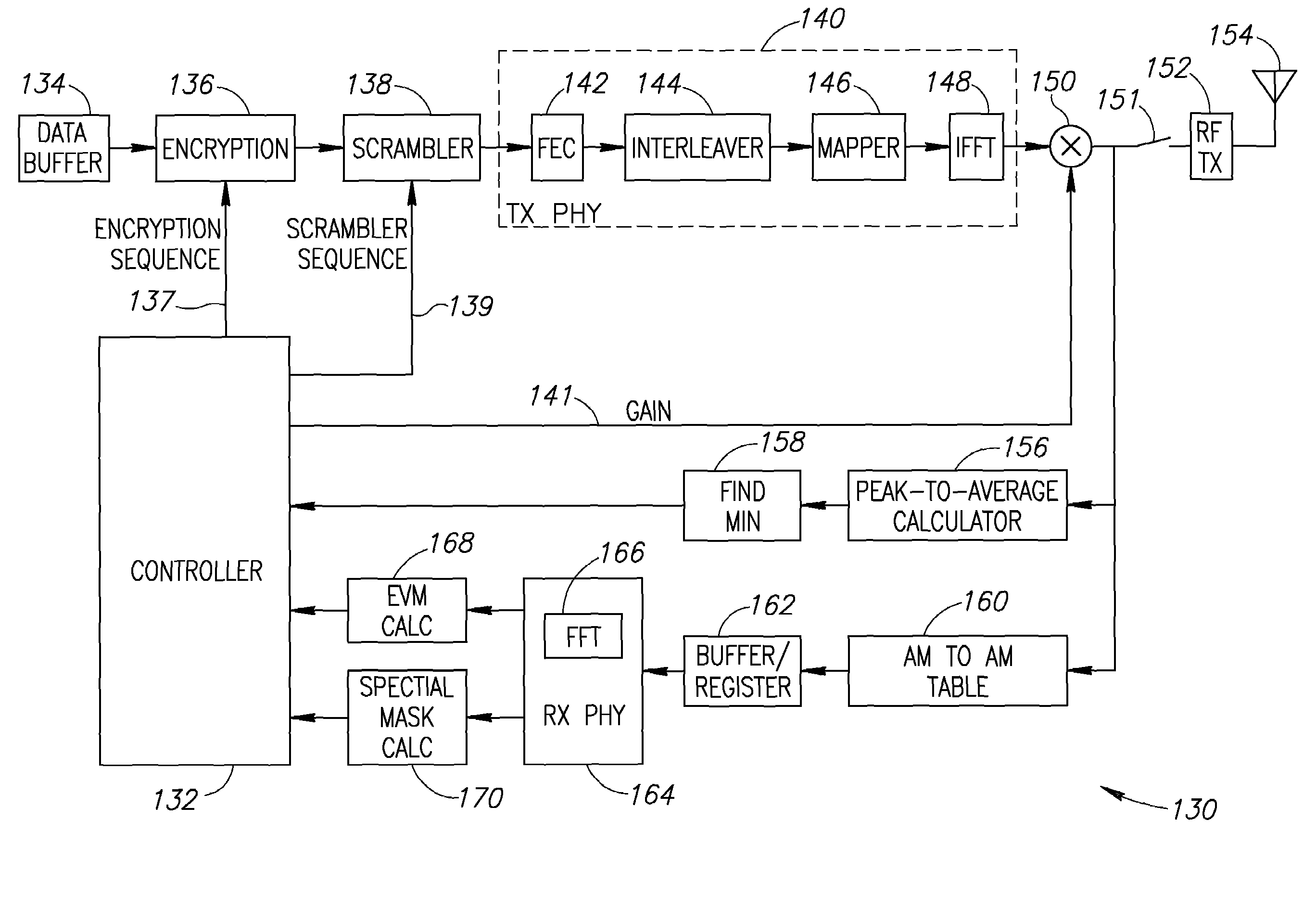 Apparatus for and method of minimizing backoff for orthogonal frequency division multiplexing transmission