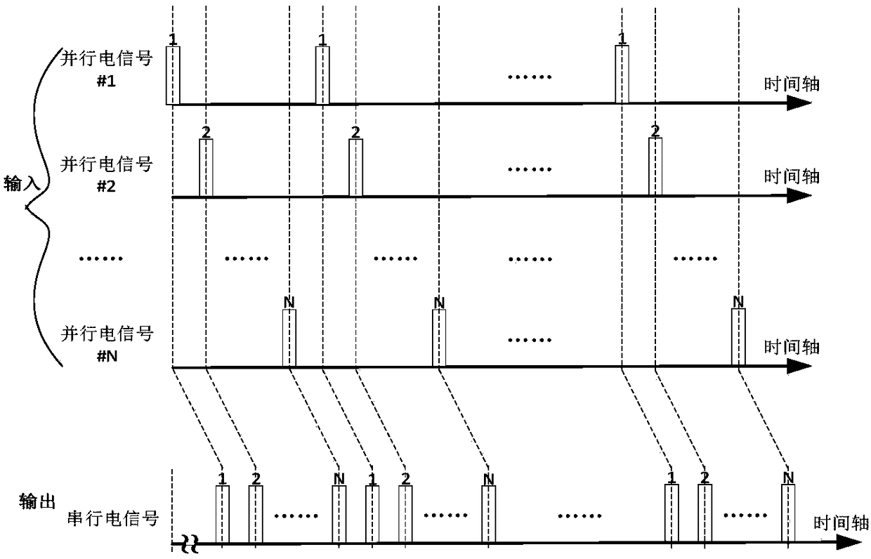 Optical fiber quantum key distribution system and control method