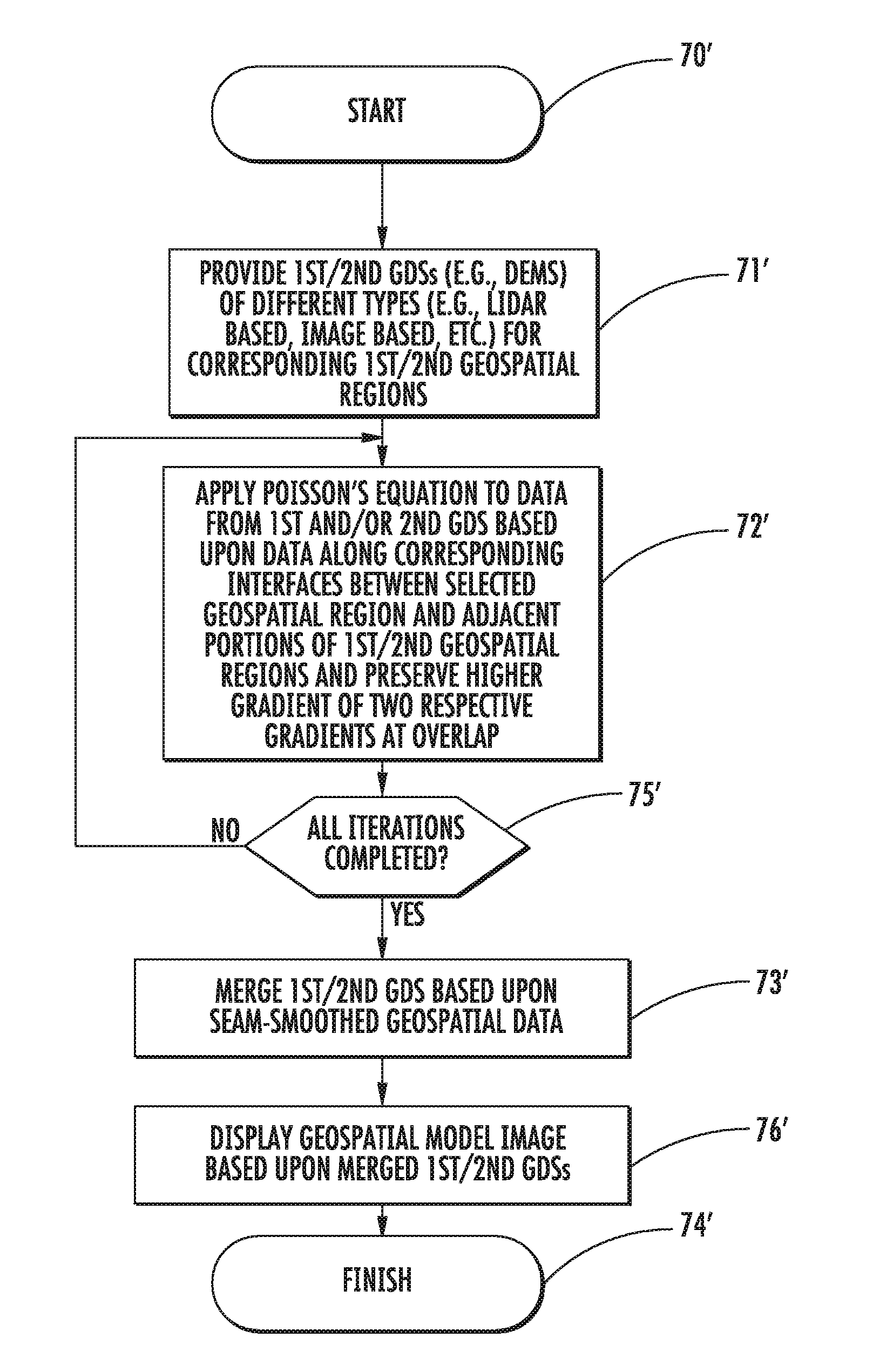 Geospatial modeling system providing poisson-based geospatial data set merging and related methods