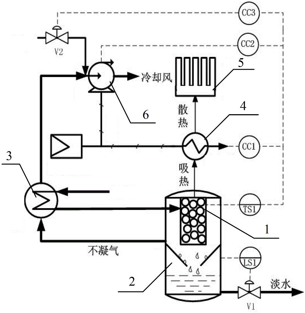 Novel automatic solar device for obtaining water from air