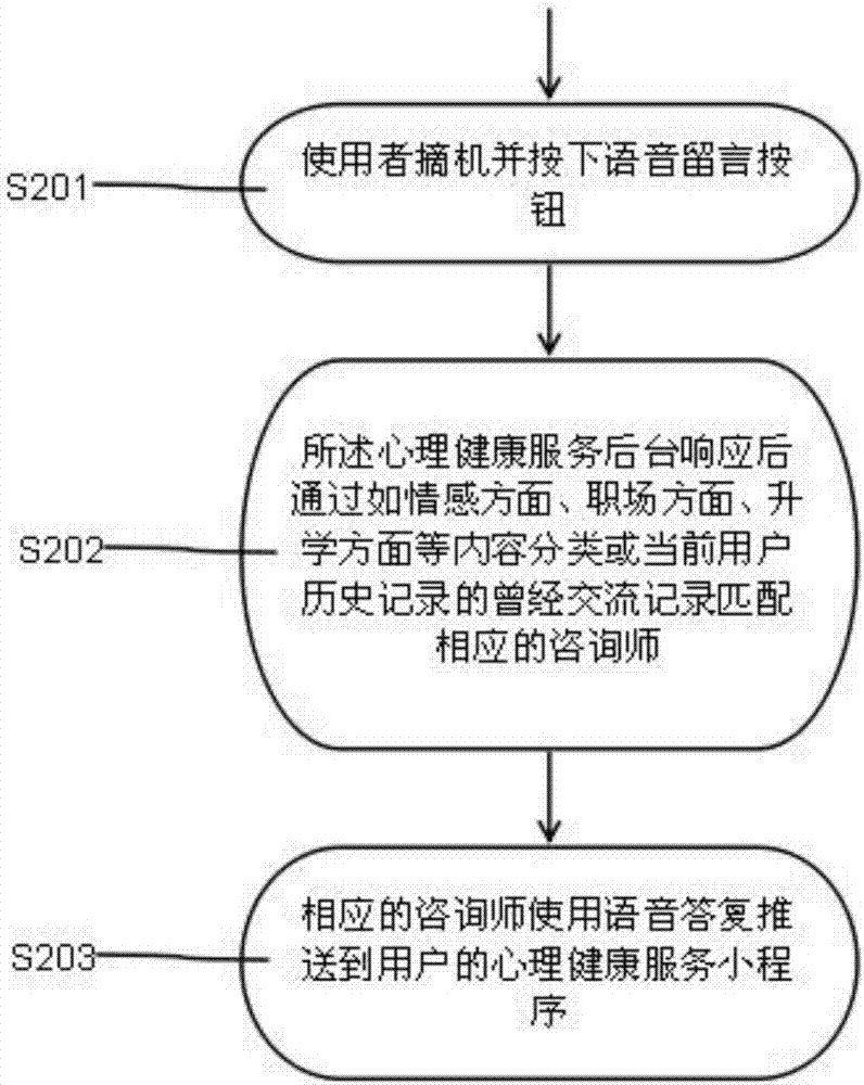 Self-help method for mental health services