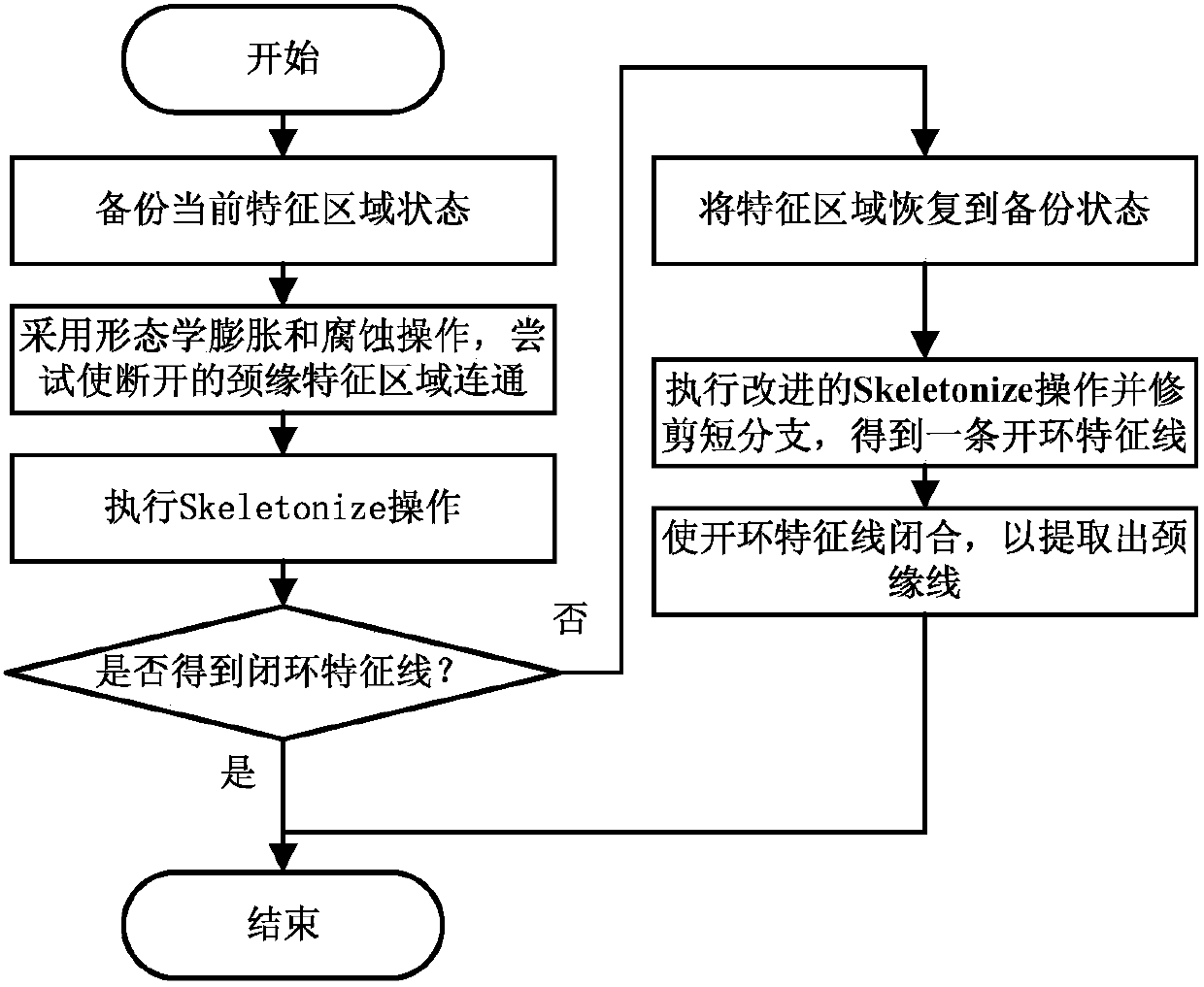 Automatic denture neck edge line extraction method based on DBSCAN clustering