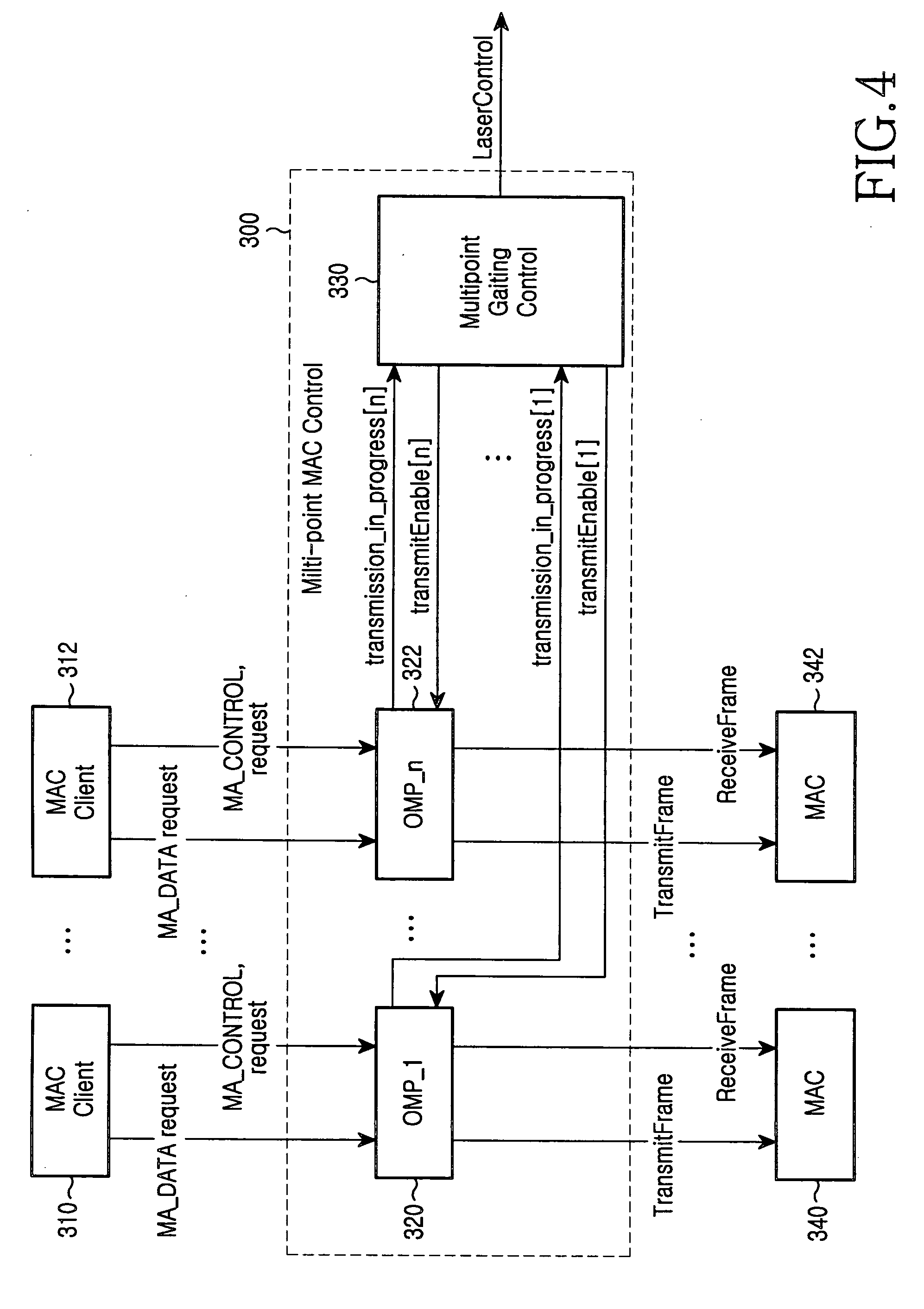 Multipoint gating control block in an ethernet passive optical network and method therefor