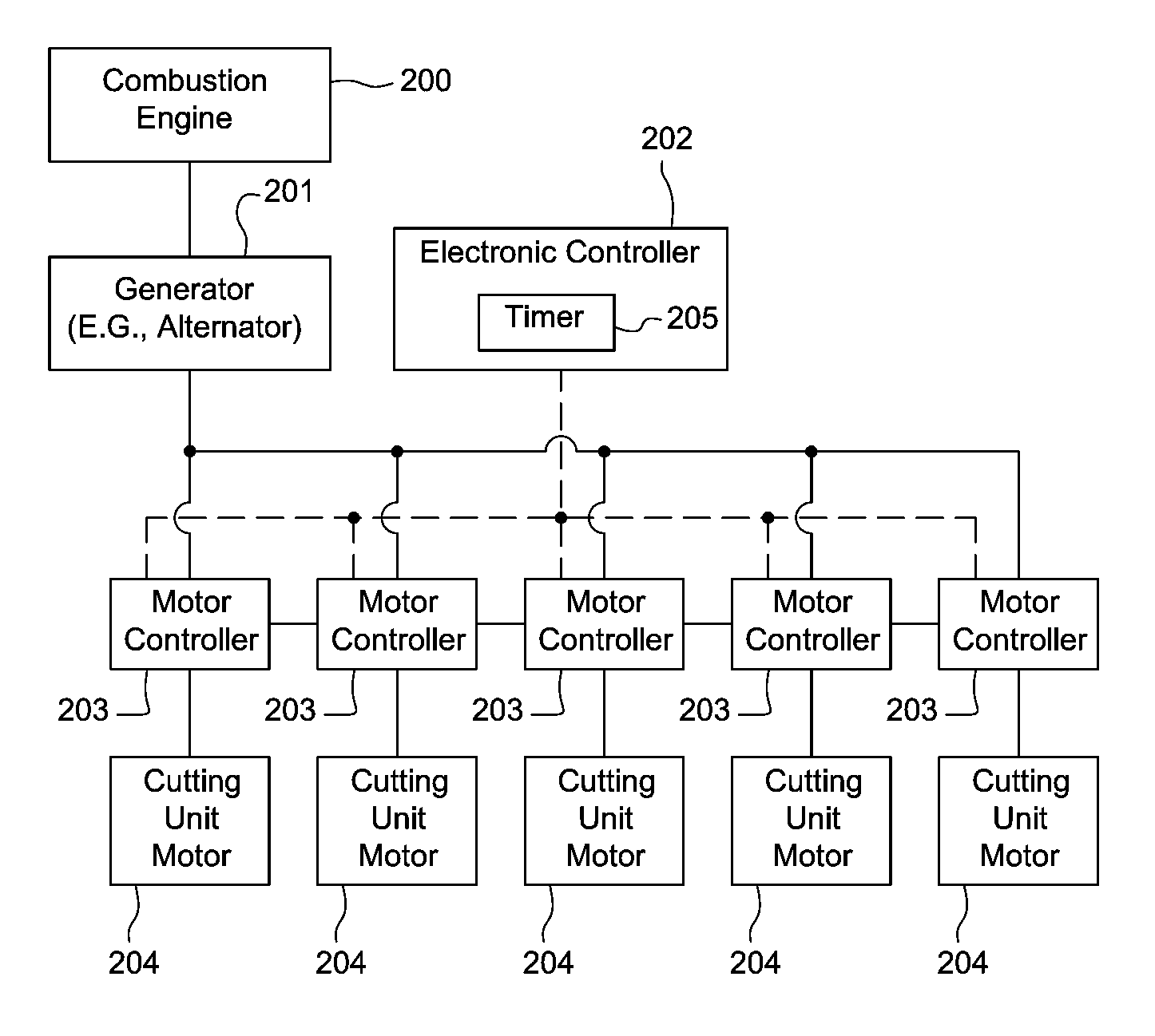 Control system for starting electrically powered implements