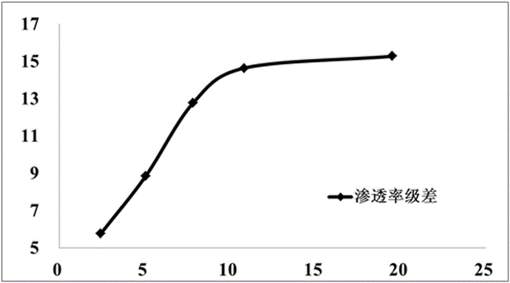 Layer-by-layer allocation method for multi-layer reservoirs considering interlayer interference