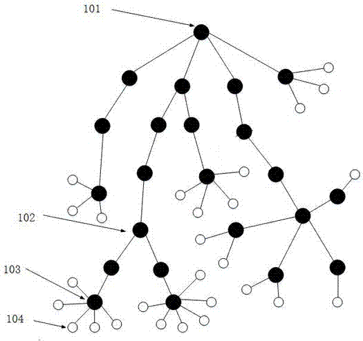 Wireless relay system based on cluster-tree network