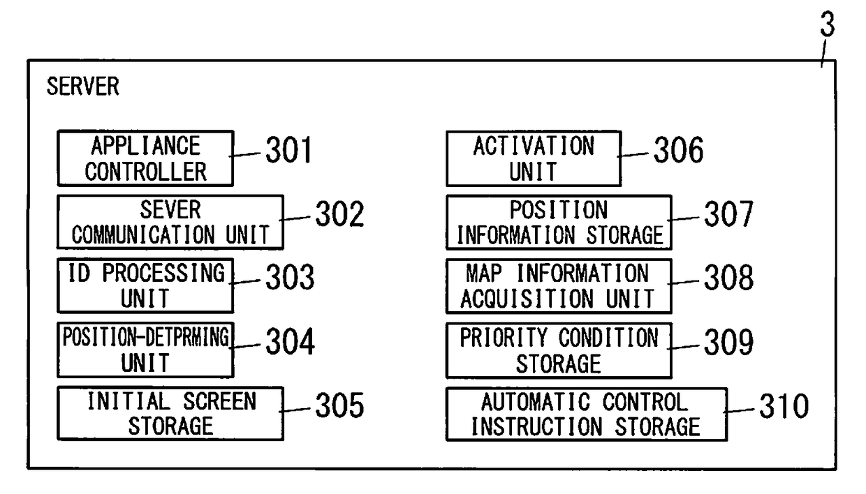 Server for home appliance network system