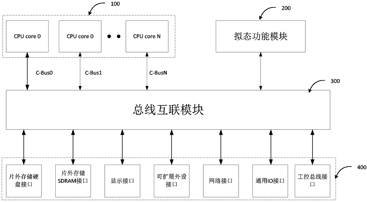 Pseudo industrial control processor and data processing method