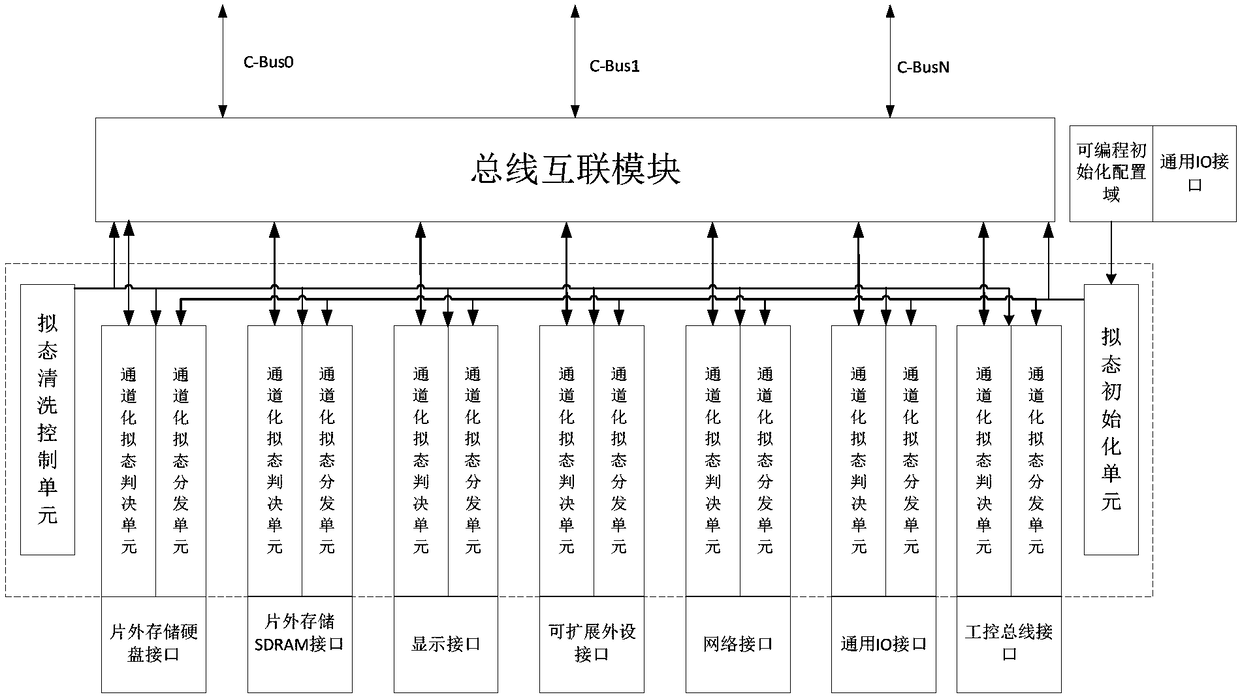 Pseudo industrial control processor and data processing method