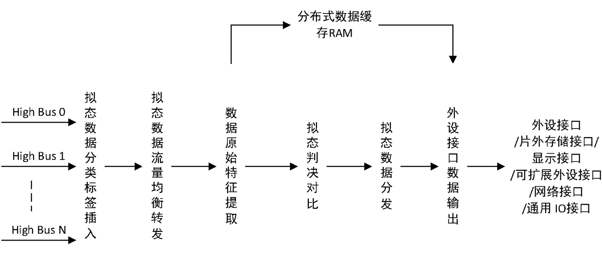 Pseudo industrial control processor and data processing method