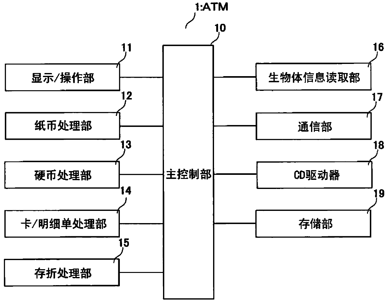 Paper processing device and authentication algorithm updating program