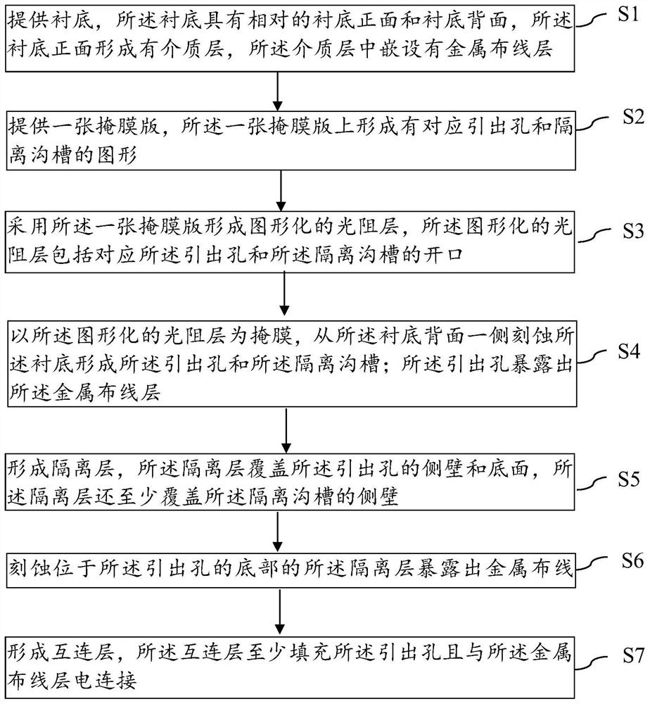 Backside illuminated image sensor and forming method thereof