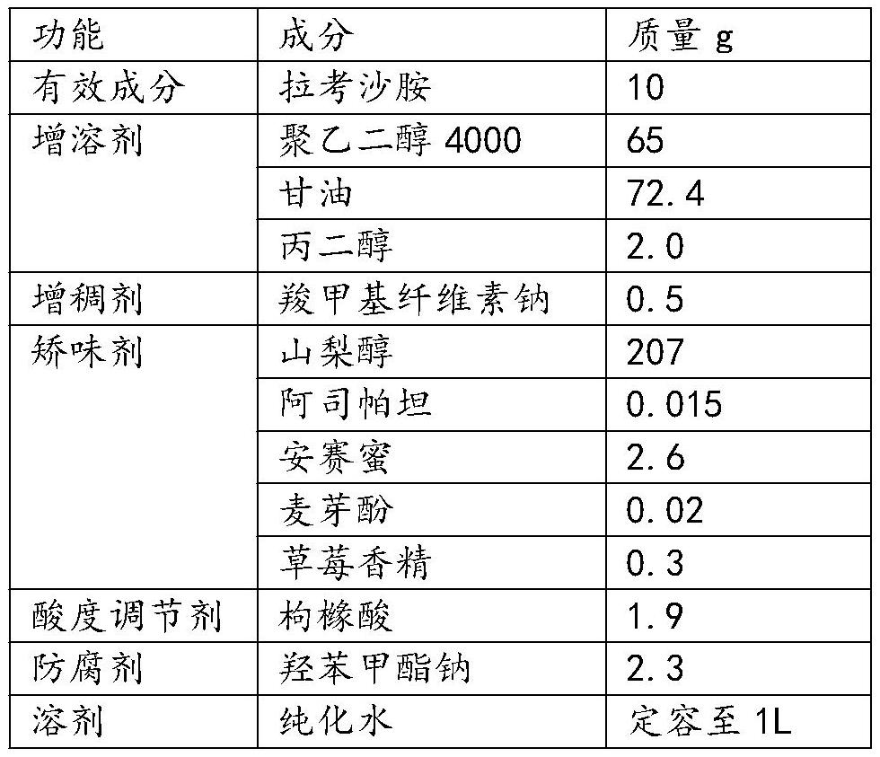 Lacosamide oral solution and preparation method thereof