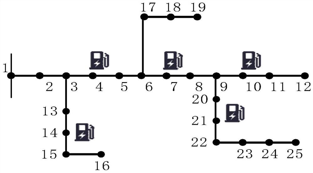 Distribution network equipment capacity and line type selection configuration optimization method and system