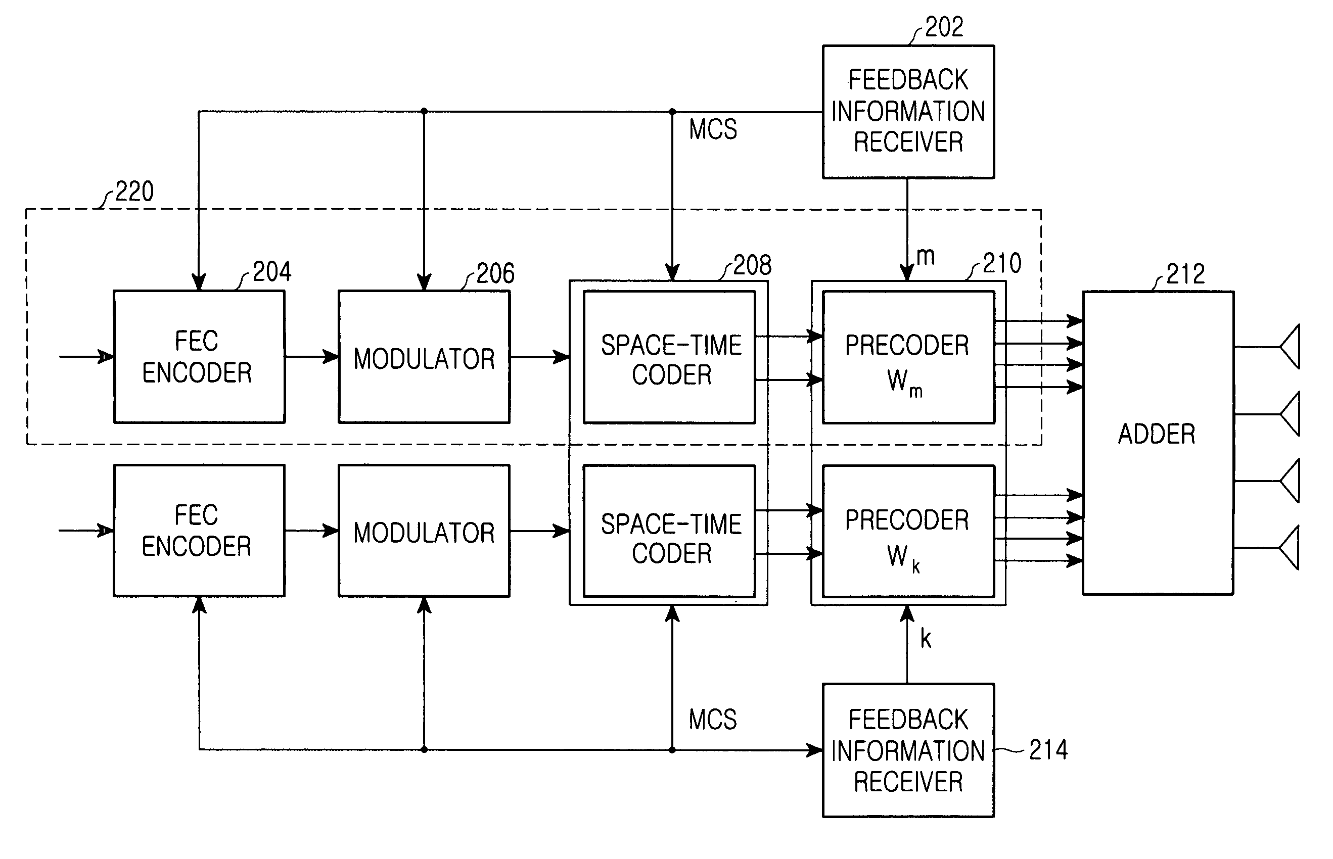 Apparatus and method for supporting a plurality of MIMO modes in a wireless communication system