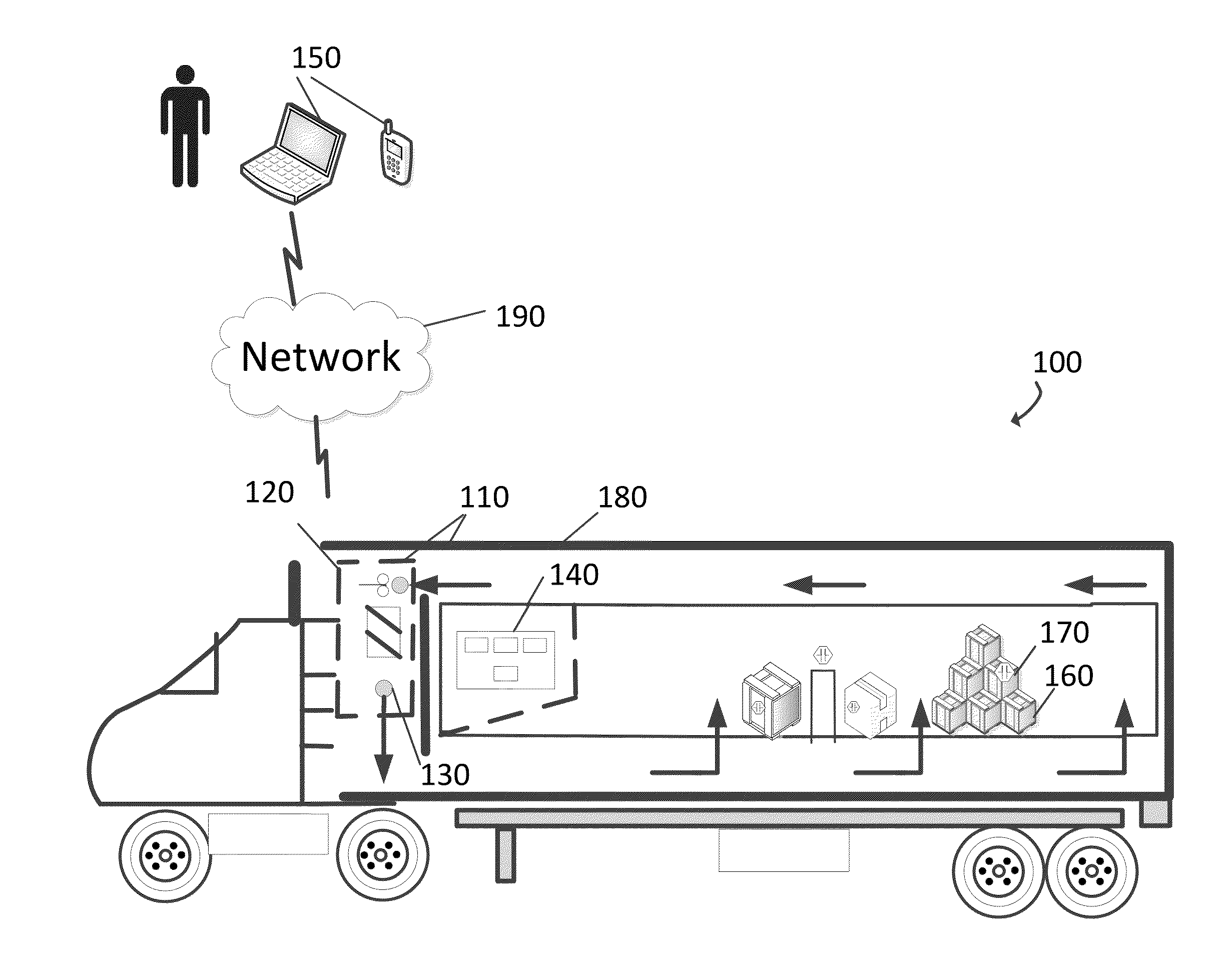 Controlling cargo parameters in a microenvironment of a reefer during transit