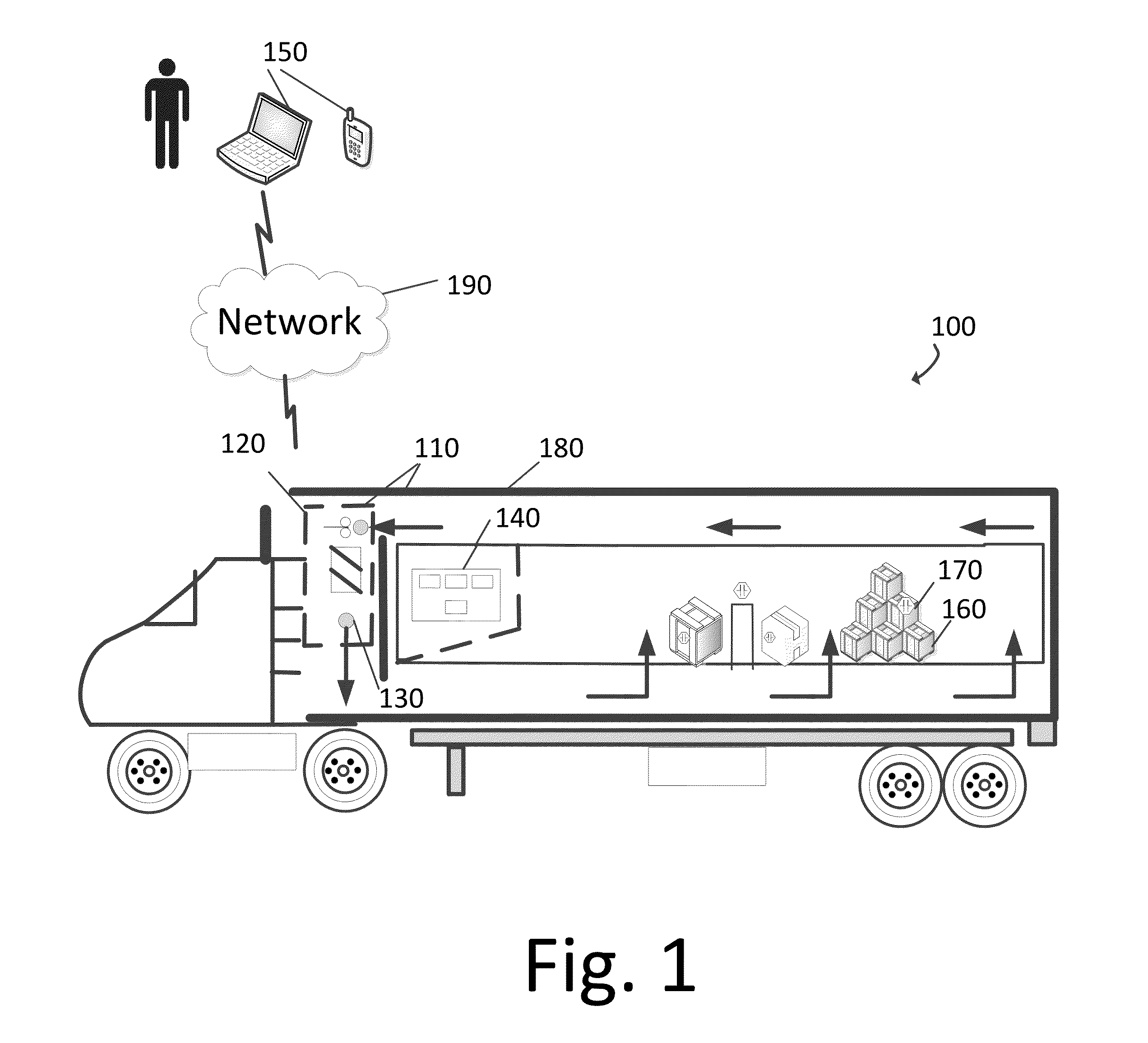 Controlling cargo parameters in a microenvironment of a reefer during transit