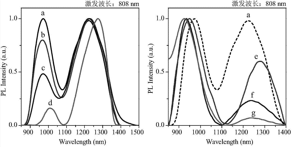 Quantum-dot-doped aluminium phosphate mesoporous glass nanometer compound and preparation method thereof