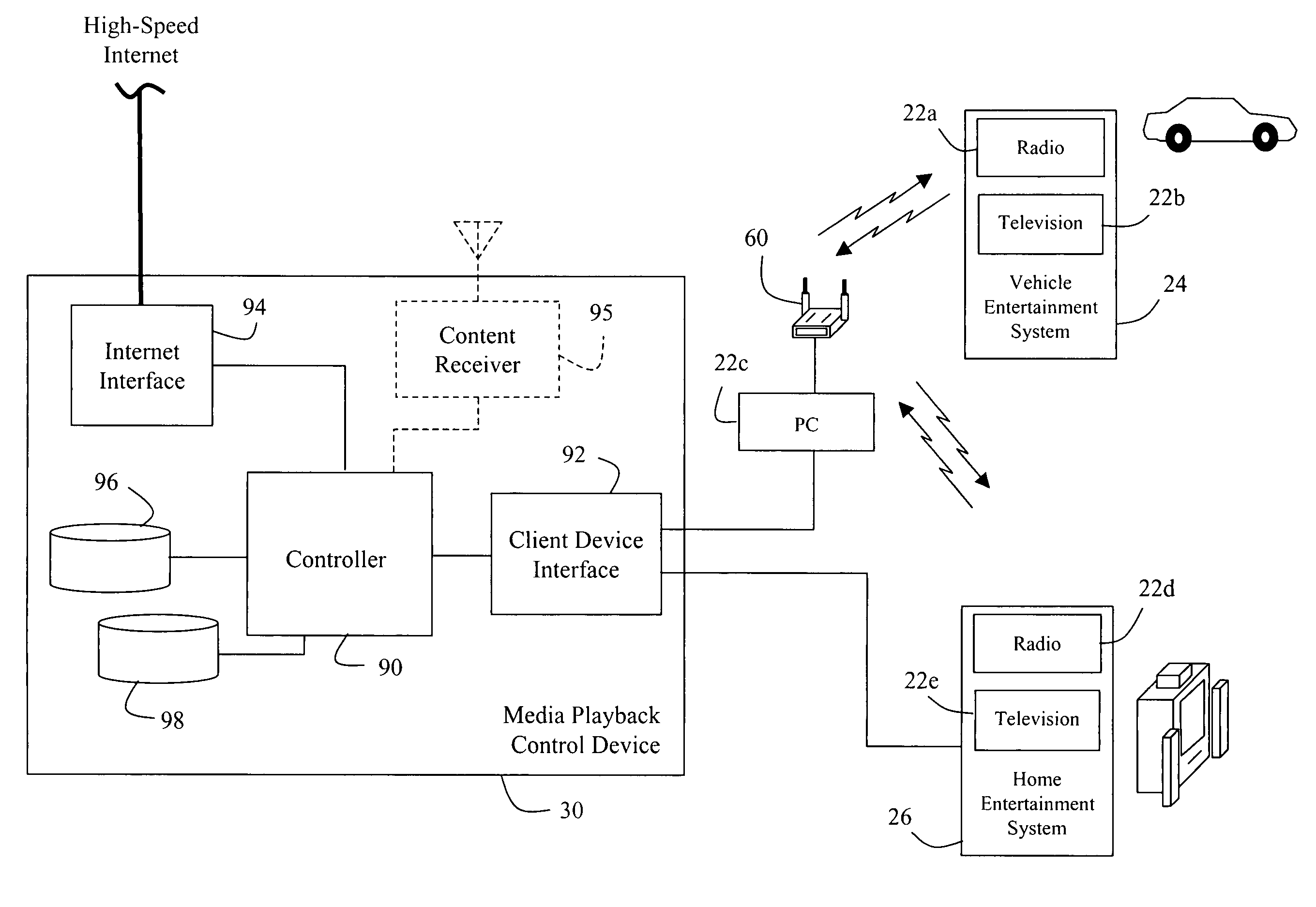 System and method for managing content between devices having different capabilities