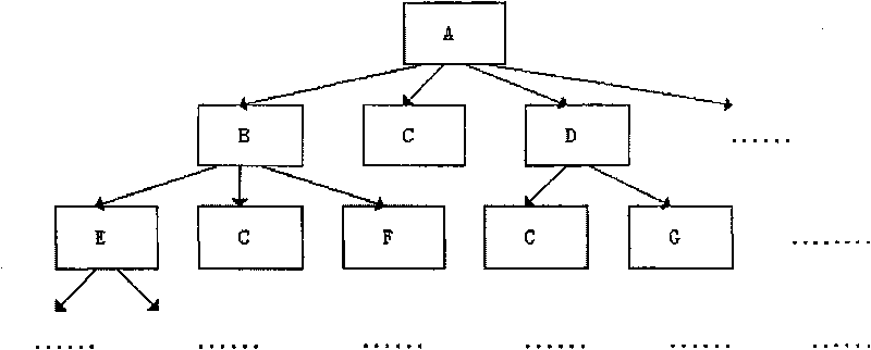 Extracting type layering processing method for optical proximity correction