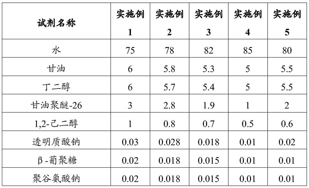 Oil control convergence package and use method thereof