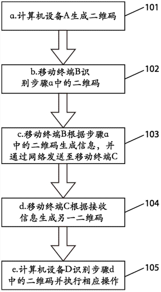 Relationship building method based on two-dimensional code