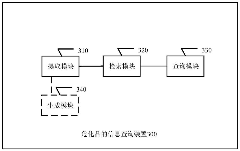 Hazardous chemical substance information query method and device, electronic equipment and medium