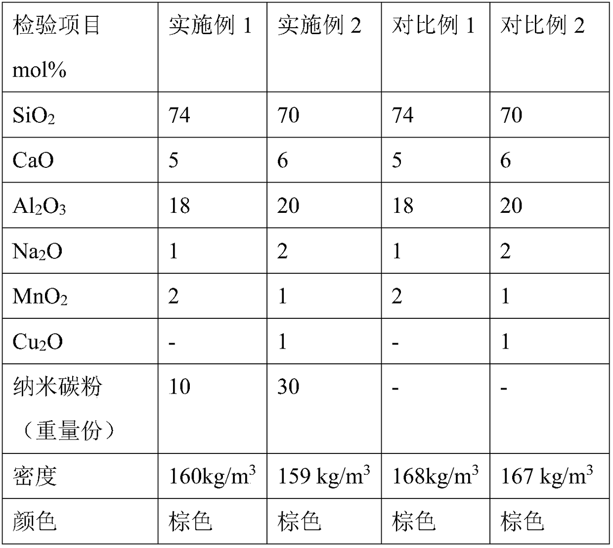 Preparation method of lightweight brown foam glass